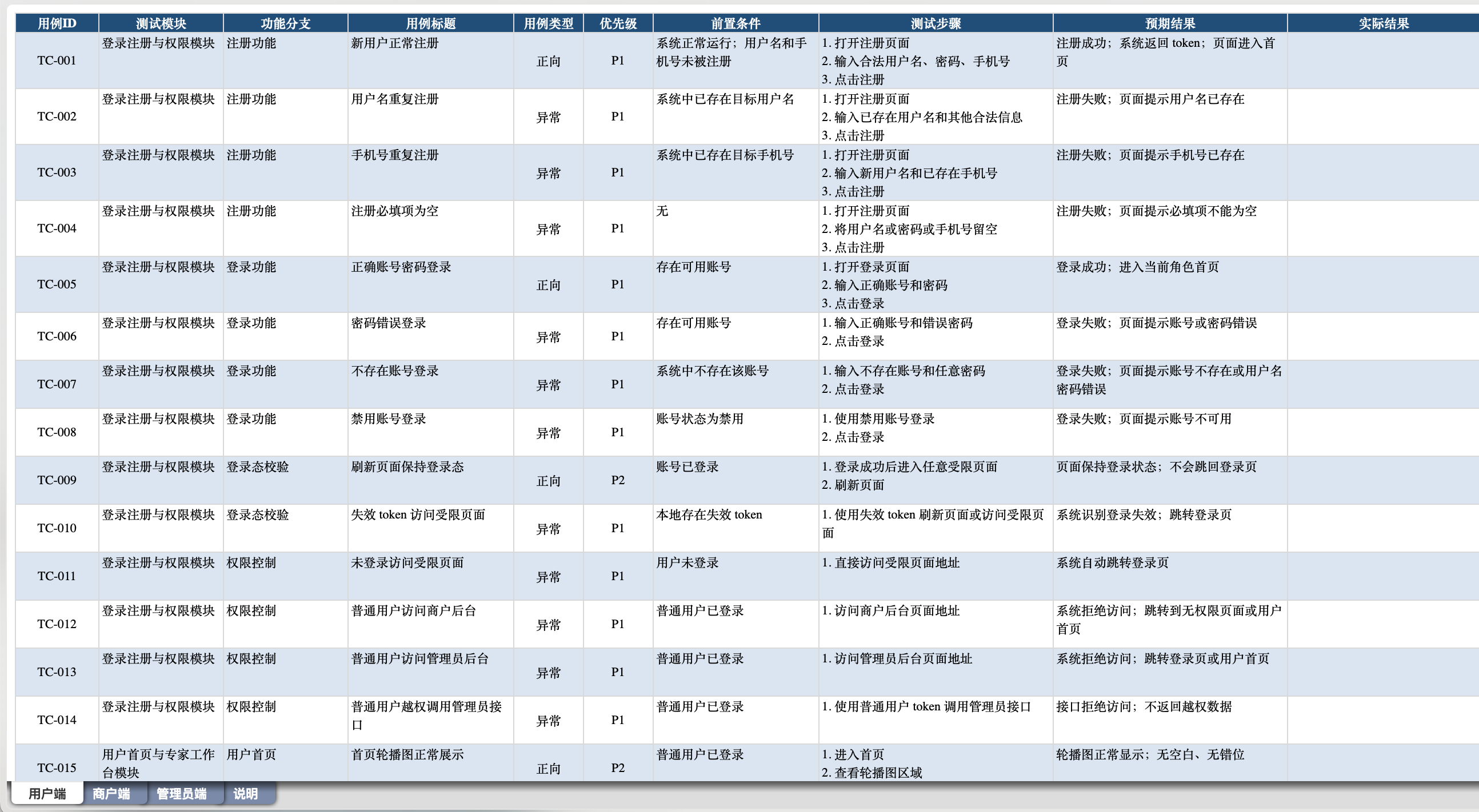 此处可插入一张 测试用例示例图,用于展示测试用例的编写格式和字段结构。
