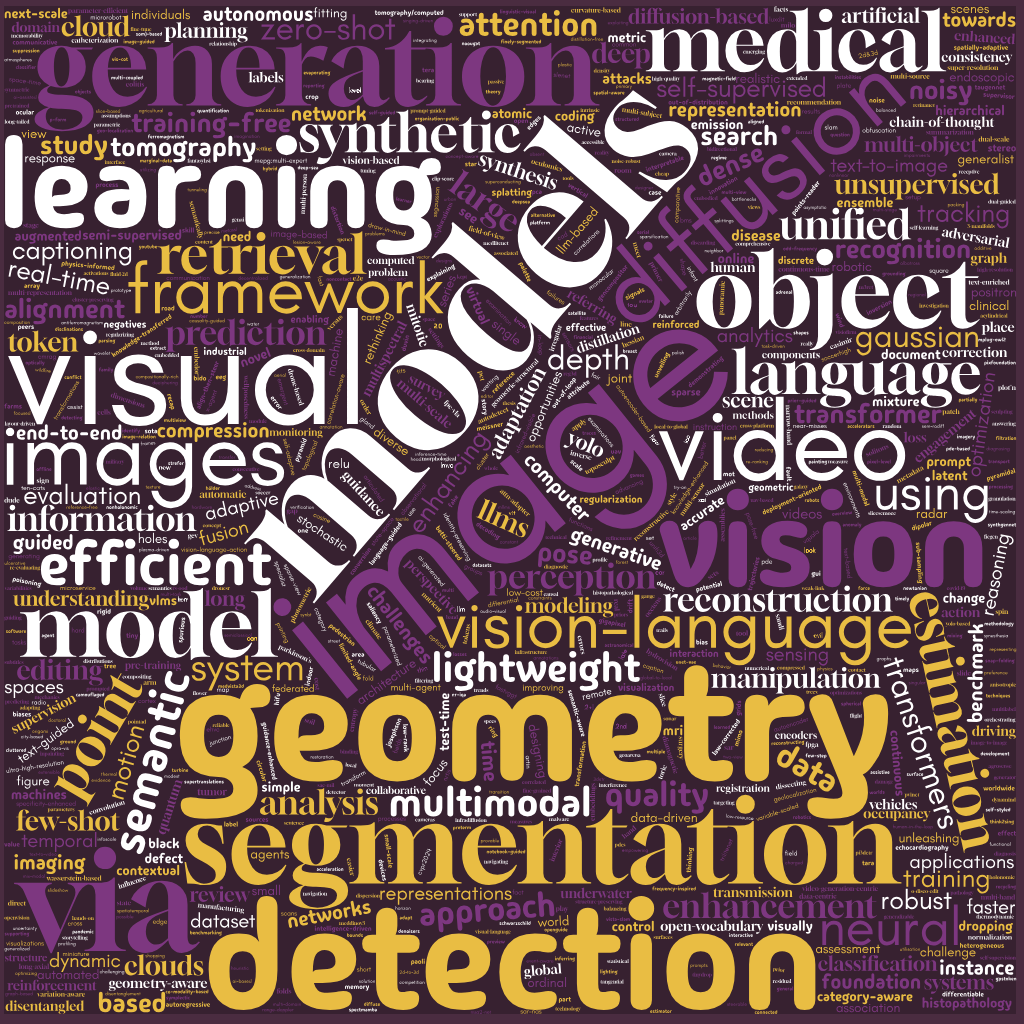 CV论文速递| 13篇前沿论文精选：生成式视觉、3D重建、医学影像全覆盖！（09.01-09.05）_3d视觉论文速递-CSDN博客