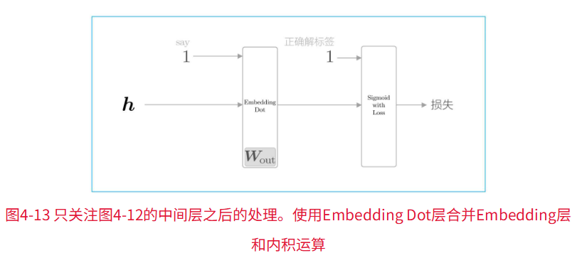 流程图