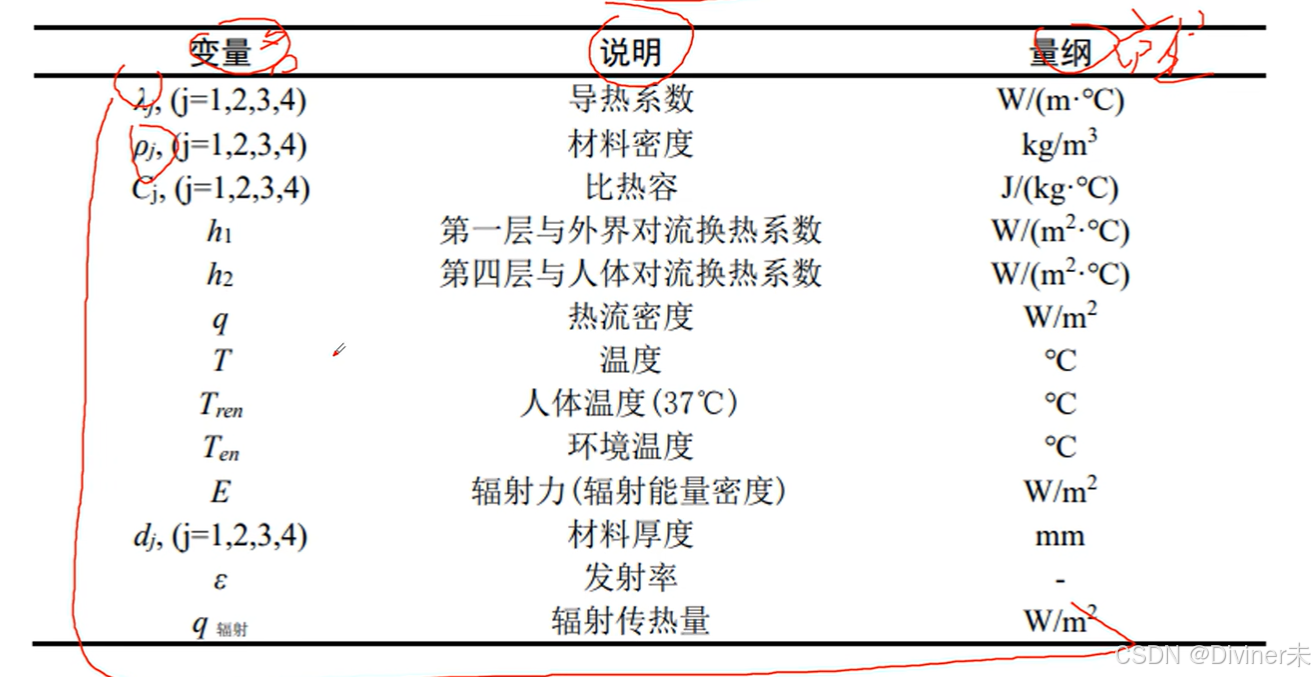 数学建模总结_数学建模csdn