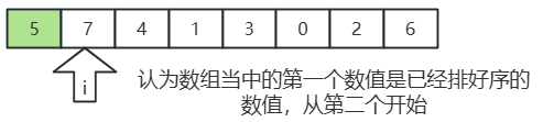 插入排序開始