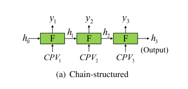 【论文阅读】An Input-Agnostic Hierarchical Deep Learning Framework for ...