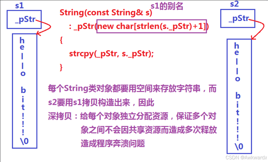 C++初阶—string类