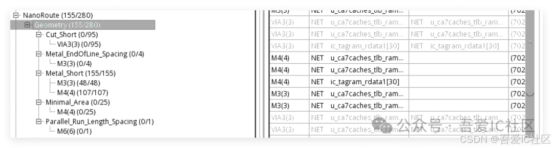 Innovus nanoroute  drc violation