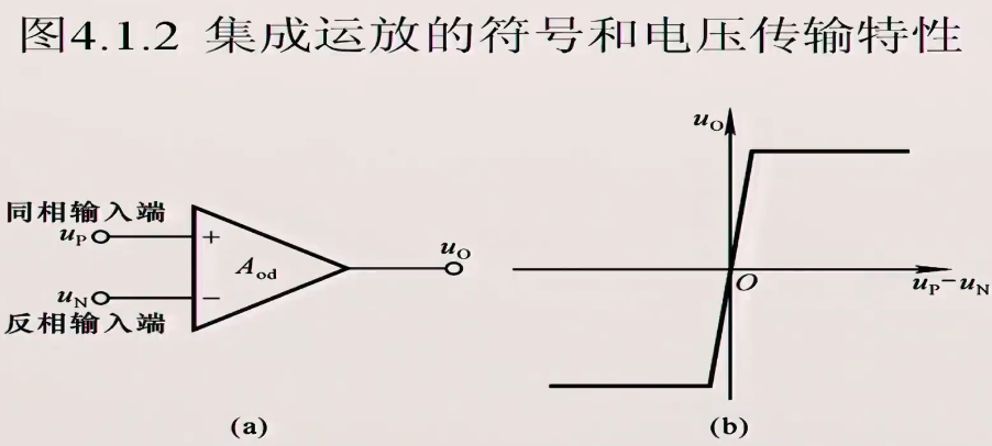 集成运放内部结构示意图