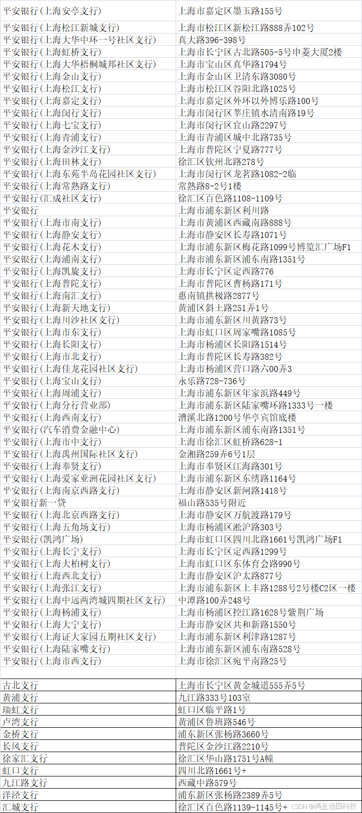 上海平安银行地址-CSDN博客
