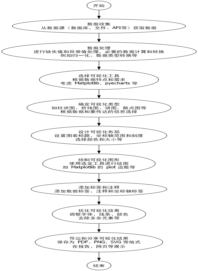 图30