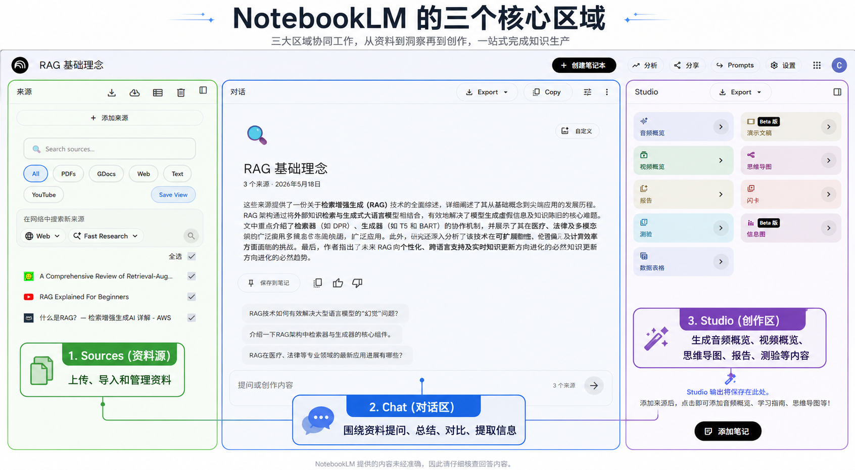 NotebookLM三个核心区域