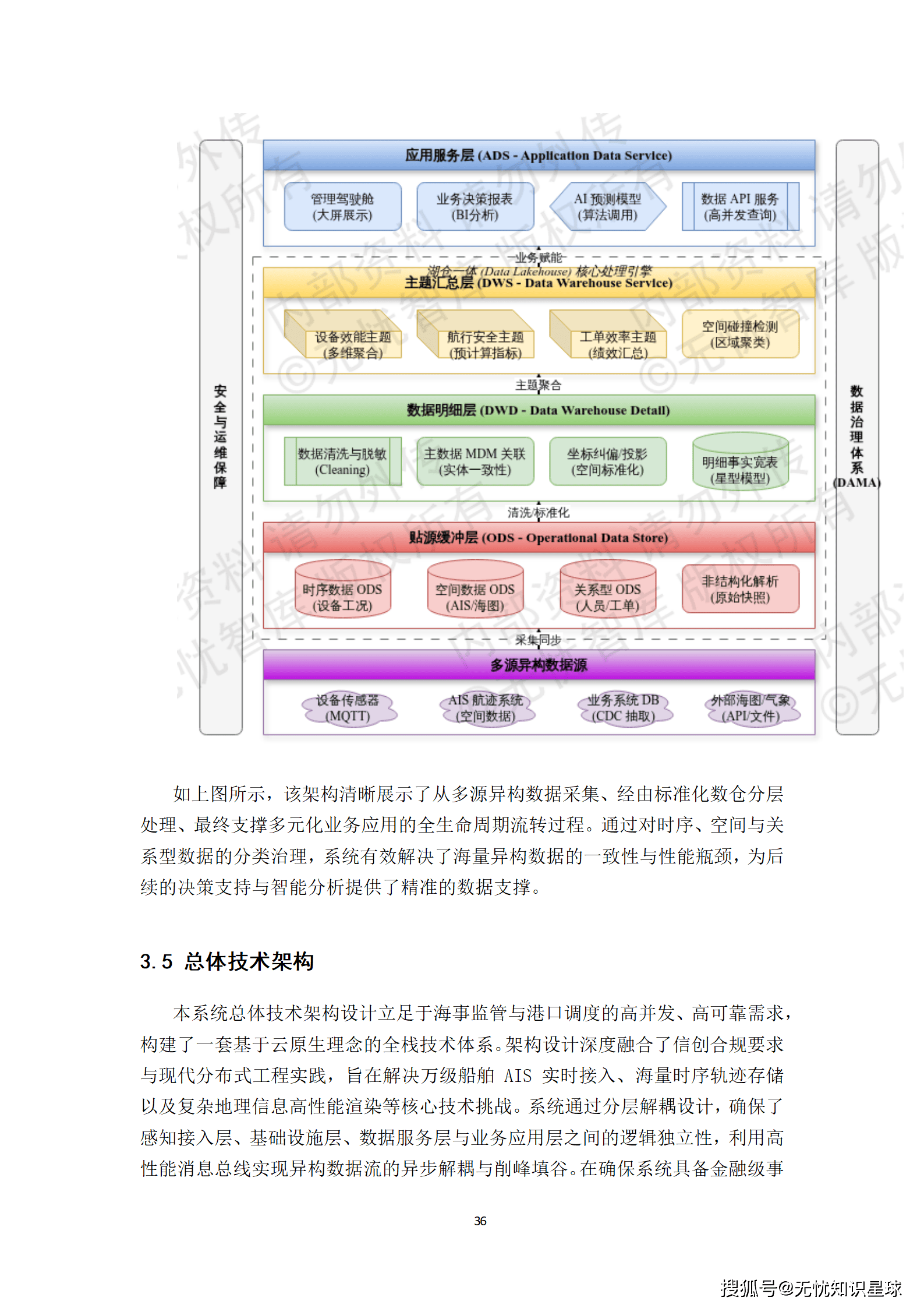远洋船舶卫星宽带接入与智慧航运管理平台建设方案_36.png