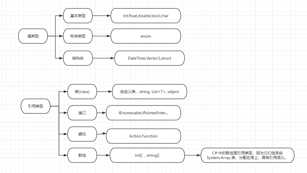 code freethinking--哈希表 * 重点笔记 *核心代码*哈希表：高效查找的秘密武器-CSDN博客