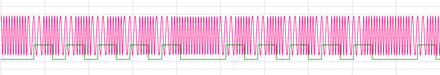 一种简单的stm32调制解调2fsk信号的方式_stm32 qpsk调制解调器