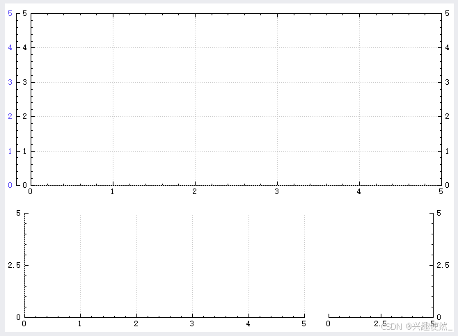 [QCustomPlot] 绘图截图：高级轴演示 Plot Screenshots: Advanced Axes Demo ...