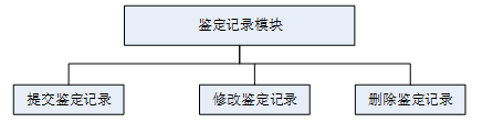 springboot中药词典小程序-计算机毕业设计源码60867