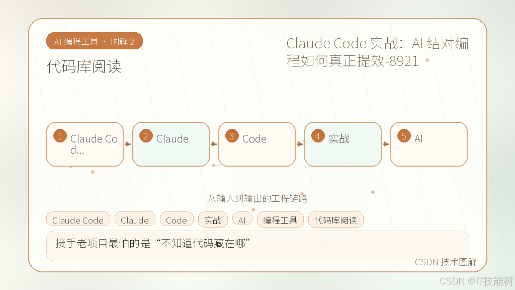 文章插图 2
