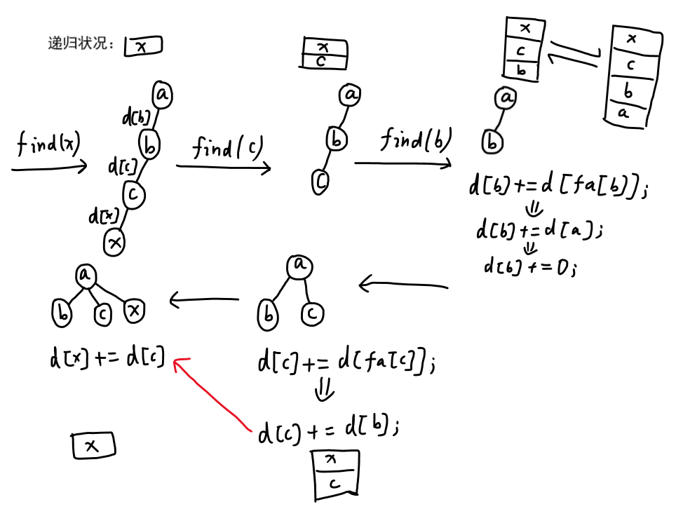 请添加图片描述