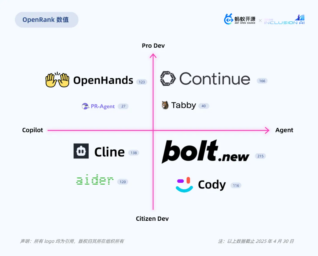 AI Coding
