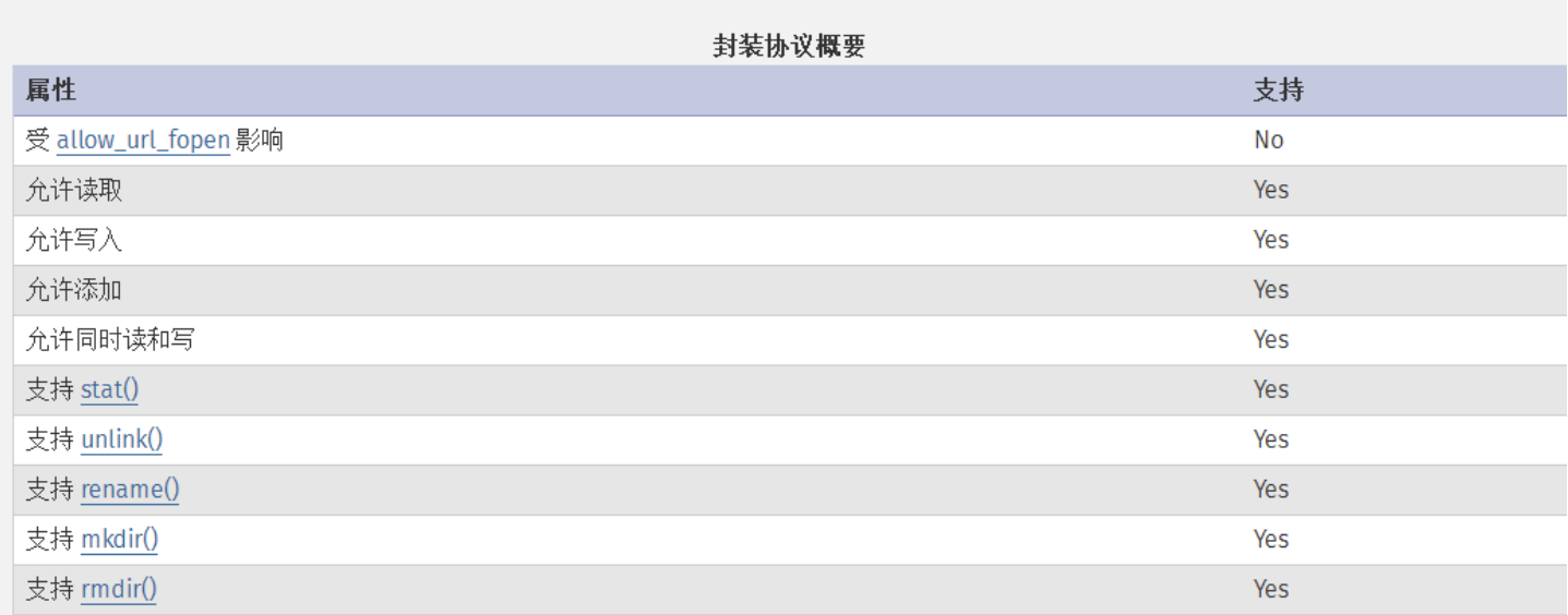 include文件包含及c底层调试-CSDN博客