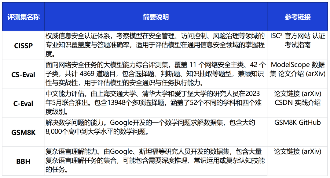 重大升级 | SecGPT V2.0：打造真正“懂安全”的大模型