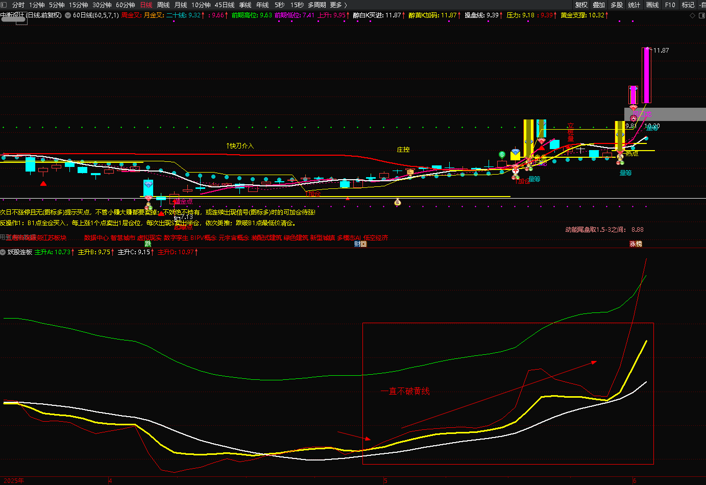 通达信【妖股连板】幅图指标妖股龙头逃不掉_抓连板翻倍妖股指标-CSDN博客