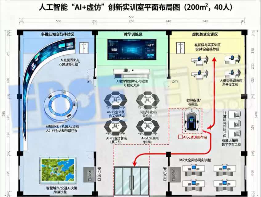 人工智能“AI+虚仿”创新实训室平面布局图