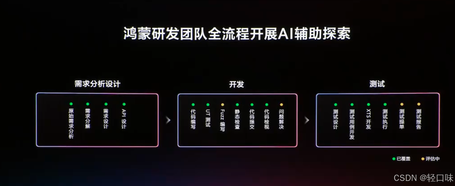 HarmonyOS DevEco Code 入门与最佳实践-1.png
