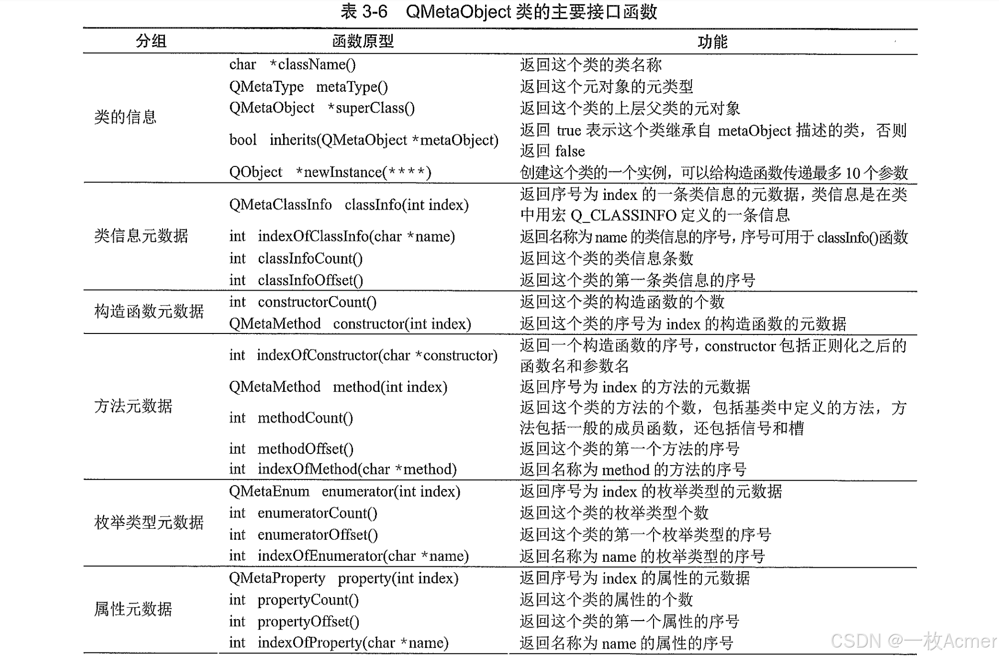 Qt 学习记录 Day-2-CSDN博客