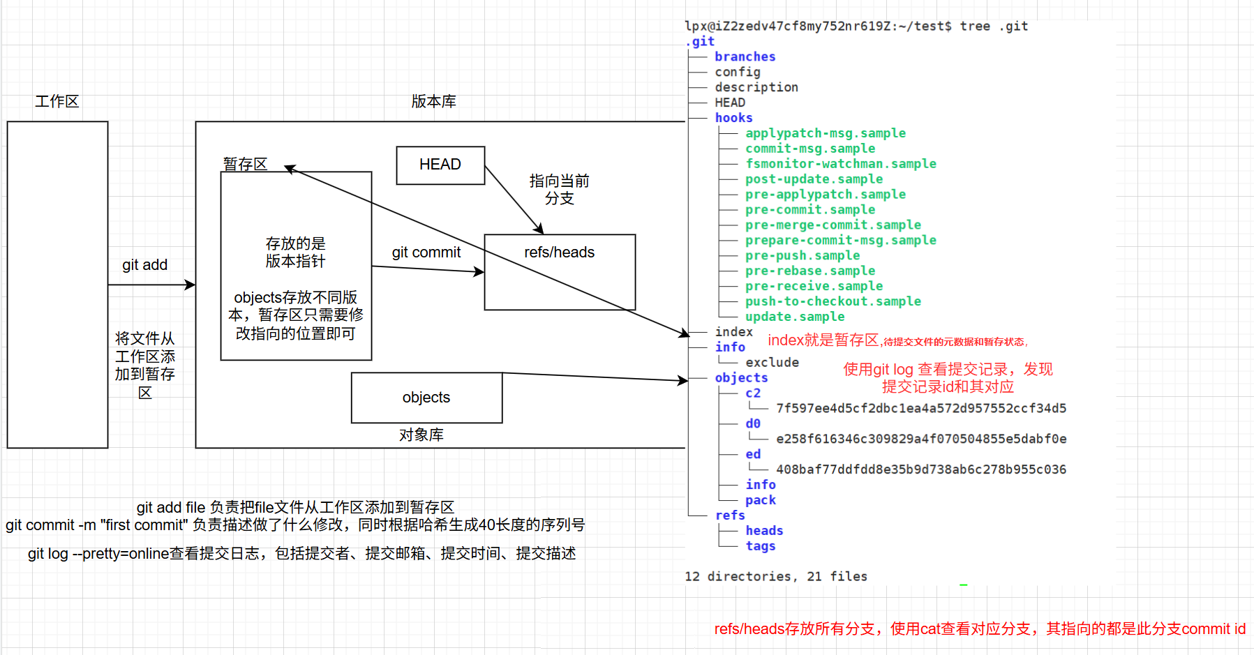 请添加图片描述