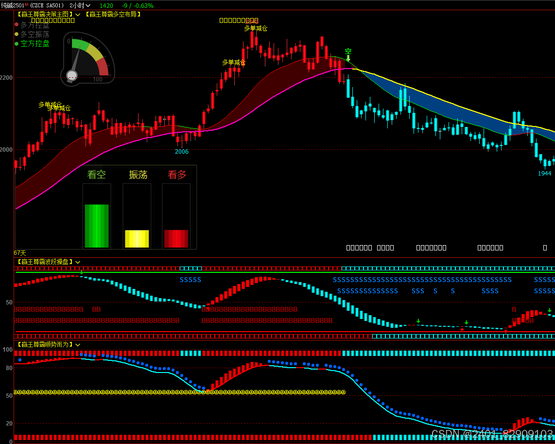 博易大师指标公式量化交易系统量化系统_bh:=((b6 > ref(b6,1)) and (b > bb)) 详细信息: 未知字符串错-CSDN博客