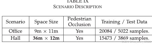 TABLE IX. Scenario description.