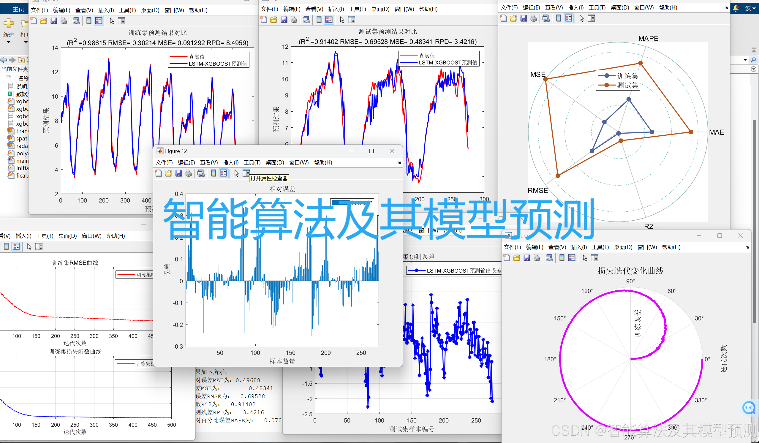 LSTM-XGBOOST多变量回归预测】基于长短期记忆神经网络-XGBOOST多变量回归预测。(可做分类/回归/时序预测，具体私聊)，可直接运行。matlab代码，2020b及其以上。_xgboost  时序特征-CSDN博客