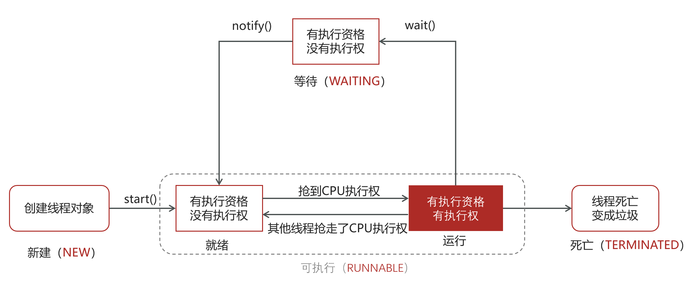 无限等待