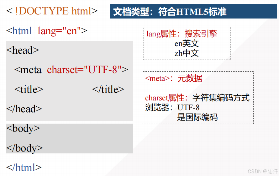 Web前端开发-基础知识