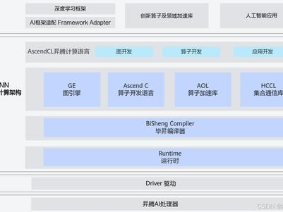 CANN 总体架构图