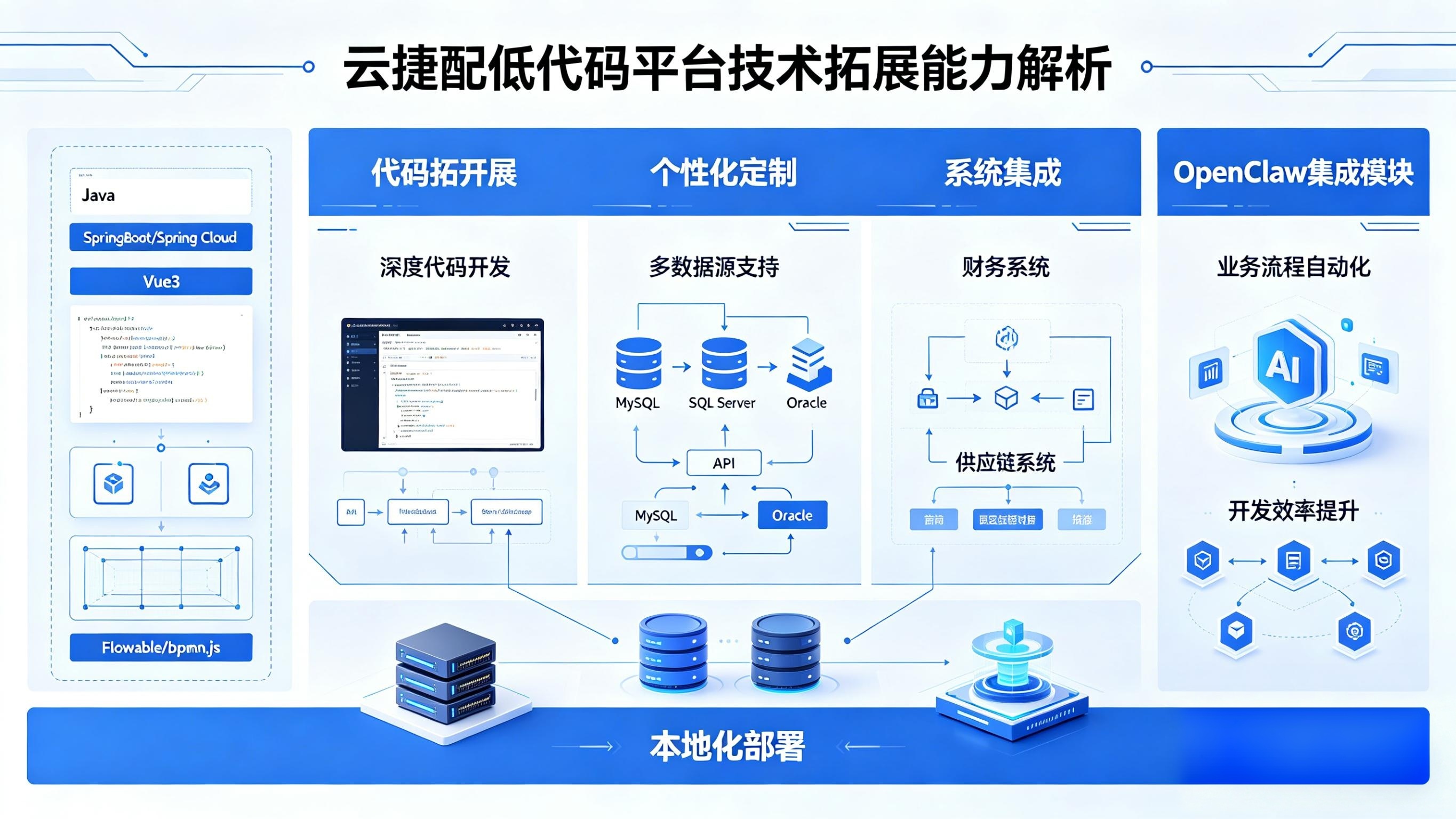 技术人员“能拓展”:让可定制性突破场景上限