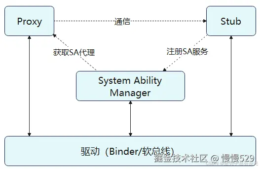 外链图片转存失败,源站可能有防盗链机制,建议将图片保存下来直接上传