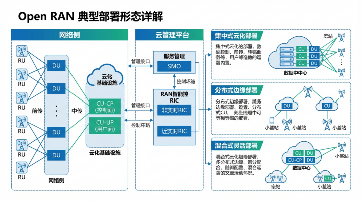Open Ran Ibs Open RAN 深度解析:重构移动通信接入网的开放之路-CSDN博客