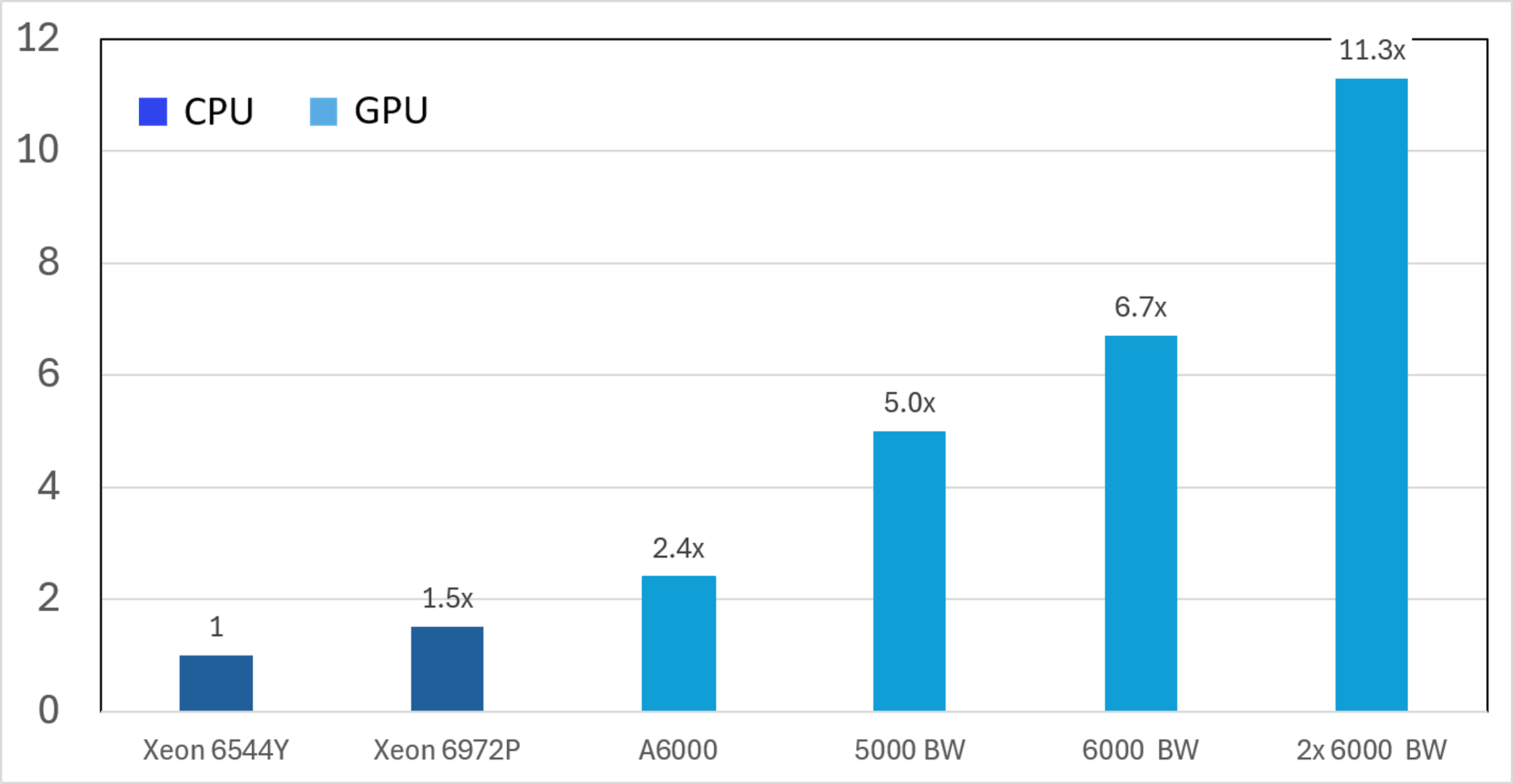 CST 电磁仿真 GPU 加速性能实测报告-2026 最新版-CSDN博客