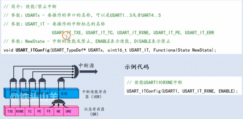 【STM32】江科大STM32小白养成记