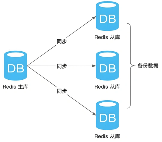 【专题07】Redis缓存面试题(40题)-CSDN博客