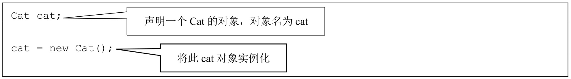 解释说明