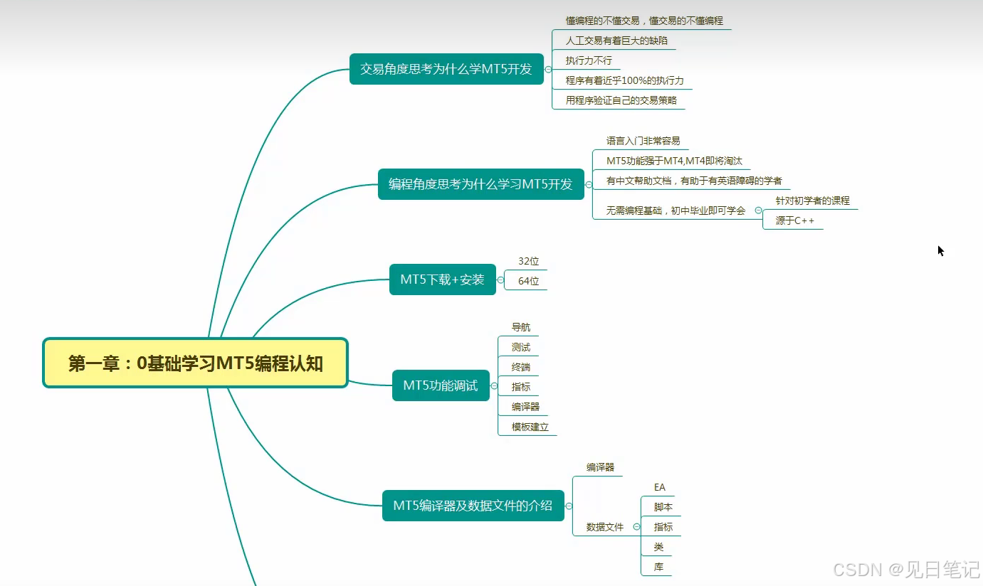 金融和计算机的合并，MT5交易-CSDN博客