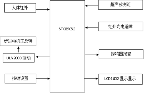 系统硬件架构图