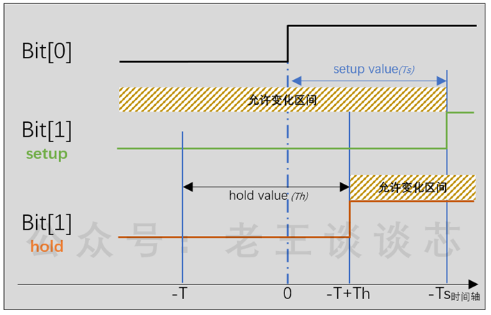 图4.set_data_check约束效果示意图