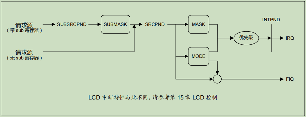请添加图片描述