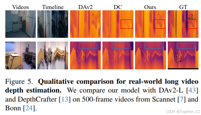 Video Depth Anything: Consistent Depth Estimation for Super-Long Videos ...