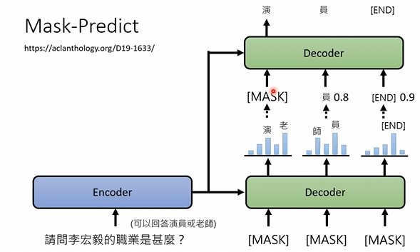 DiffusionModel基本原理_diffusion model原理-CSDN博客