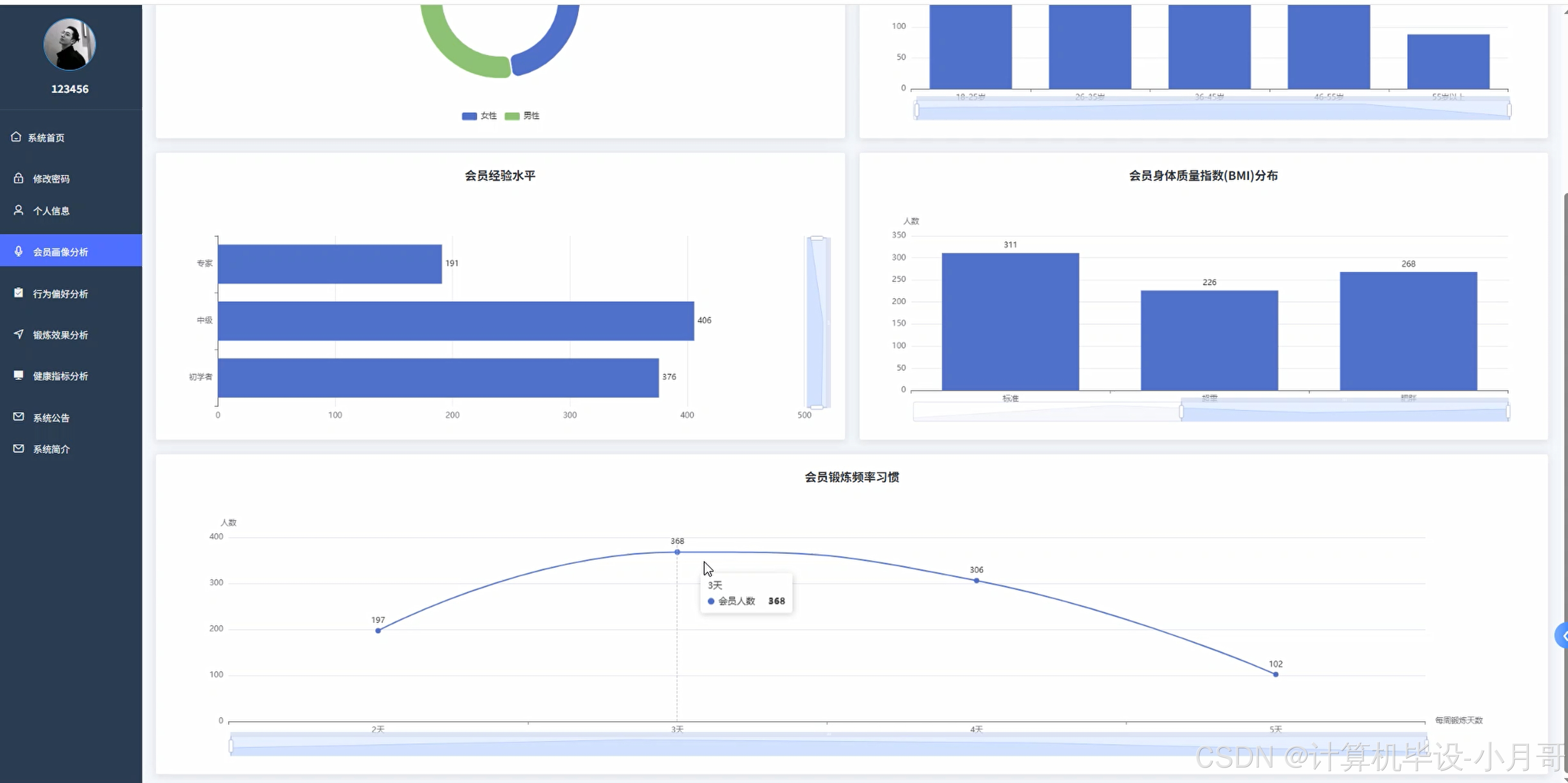 免费获取!基于Hadoop+Spark的健身房会员大数据分析系统完整源码-CSDN博客