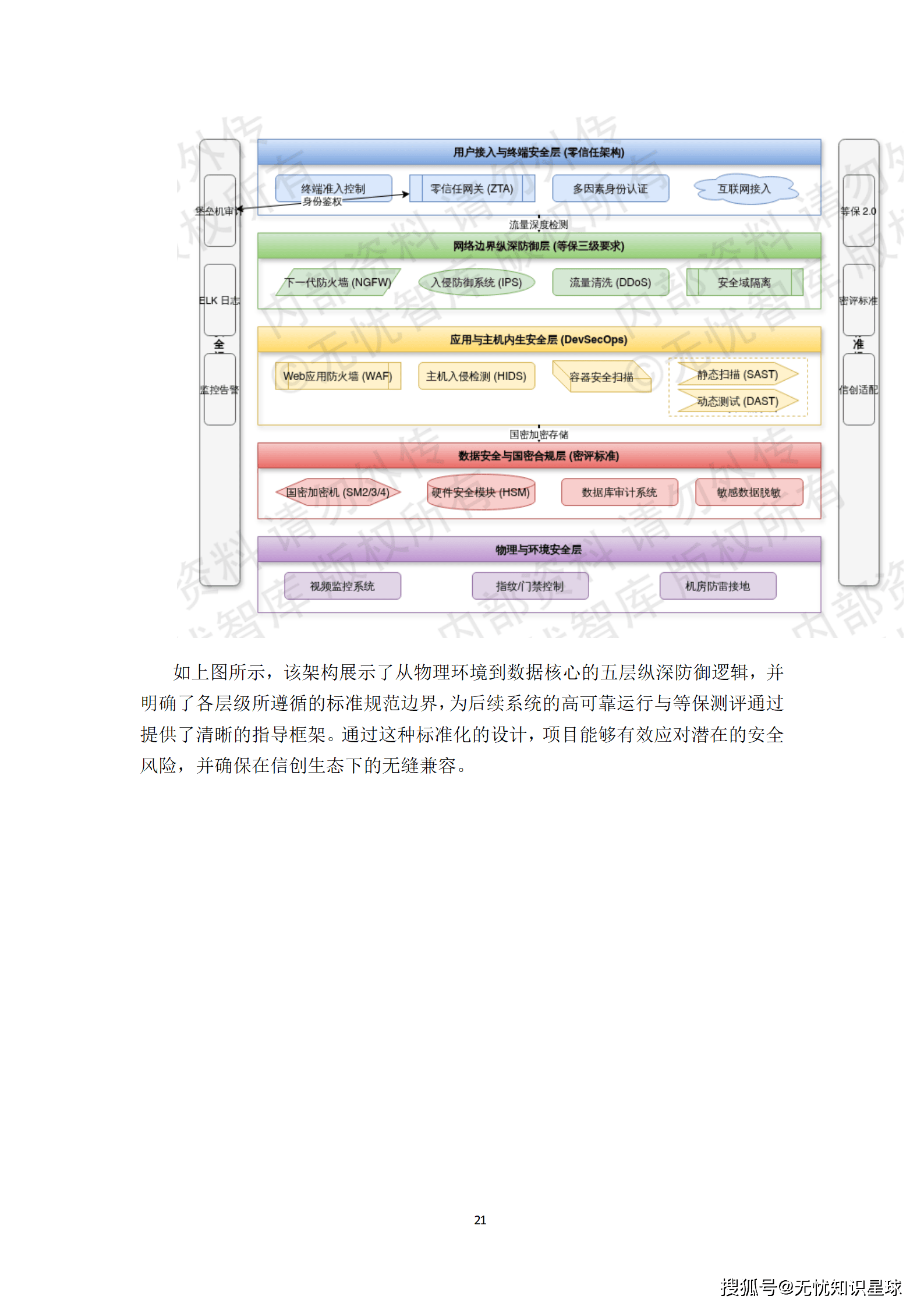 新型智慧城市建设方案_21.png