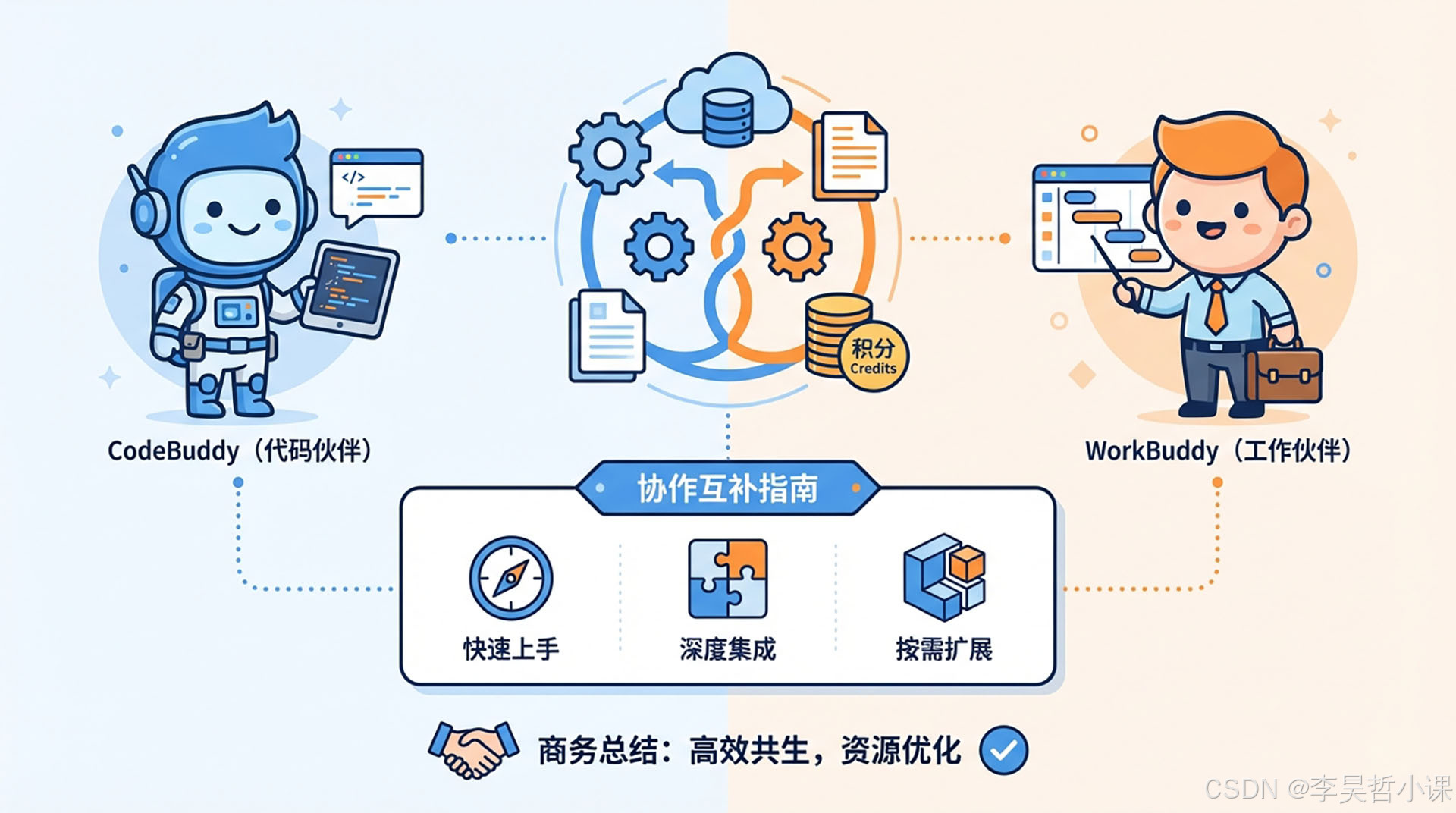 CodeBuddy vs WorkBuddy