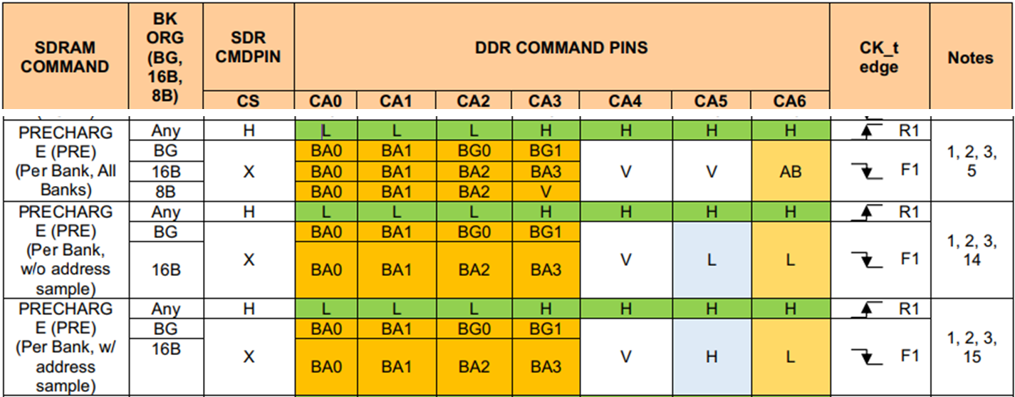 lpddr5-PRECHARGE命令真值表_lpddr真值表中r14是什么意思-CSDN博客